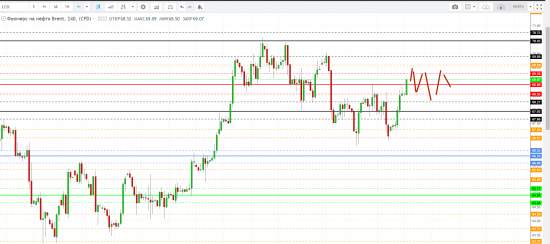 Картина дня 10.04.2018. НЕФТЬ