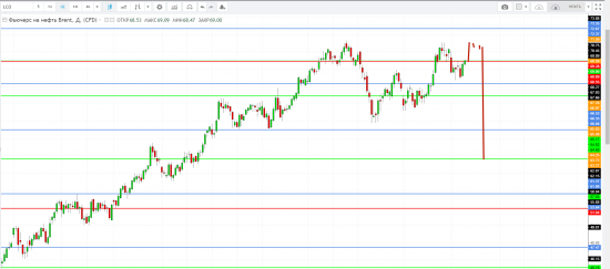 Картина дня 10.04.2018. НЕФТЬ