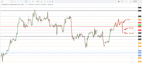 Картина дня 10.04.2018. НЕФТЬ