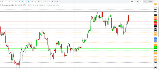 Картина дня 10.04.2018. НЕФТЬ