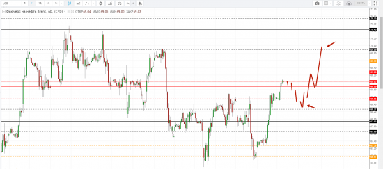 Картина дня 10.04.2018. НЕФТЬ