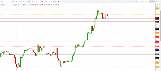 Картина дня 11.04.2018. НЕФТЬ