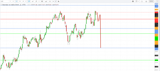 Картина дня 11.04.2018. НЕФТЬ