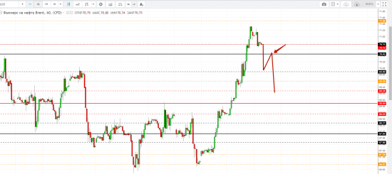 Картина дня 11.04.2018. НЕФТЬ