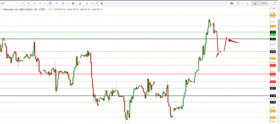 Картина дня 11.04.2018. НЕФТЬ