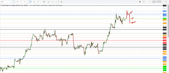 Картина дня 13.04.2018. НЕФТЬ