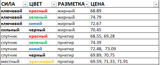 Картина дня 13.04.2018. НЕФТЬ