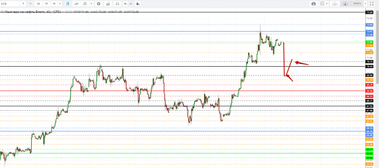 Картина дня 13.04.2018. НЕФТЬ