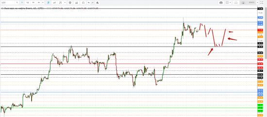 Картина дня 13.04.2018. НЕФТЬ