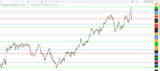 Картина дня 13.04.2018. НЕФТЬ