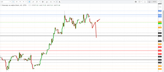 Картина дня 16.04.2018. НЕФТЬ