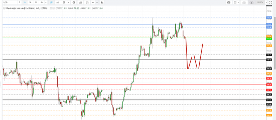 Картина дня 16.04.2018. НЕФТЬ