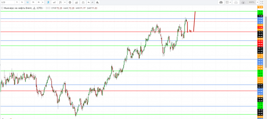 Картина дня 16.04.2018. НЕФТЬ