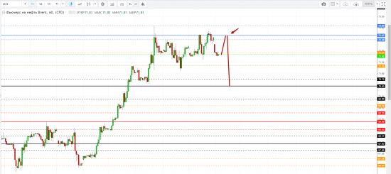 Картина дня 16.04.2018. НЕФТЬ