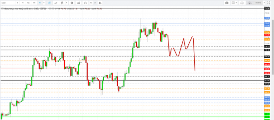 Картина дня 17.04.2018. НЕФТЬ