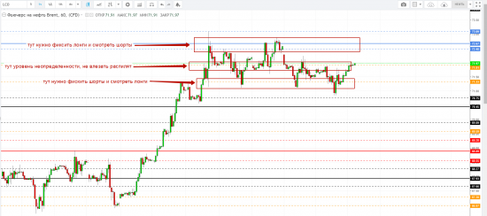 Картина дня 18.04.2018. НЕФТЬ