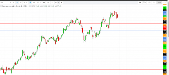 Картина дня 18.04.2018. НЕФТЬ