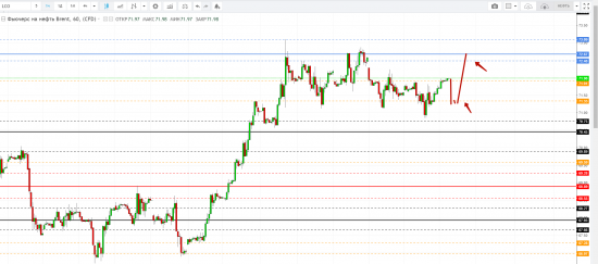 Картина дня 18.04.2018. НЕФТЬ