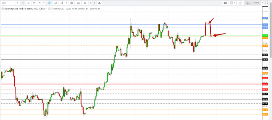 Картина дня 18.04.2018. НЕФТЬ