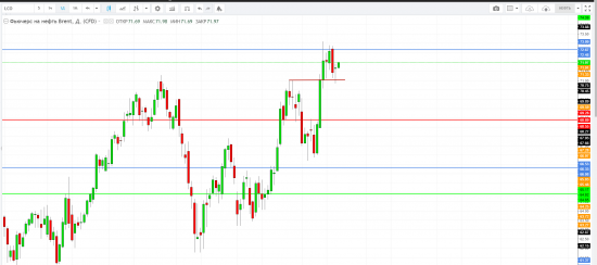 Картина дня 18.04.2018. НЕФТЬ