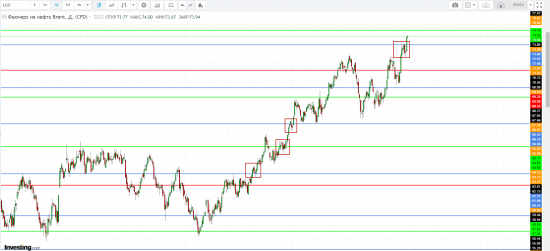 Картина дня 19.04.2018. НЕФТЬ