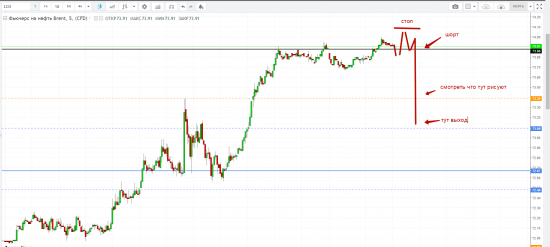 Картина дня 19.04.2018. НЕФТЬ