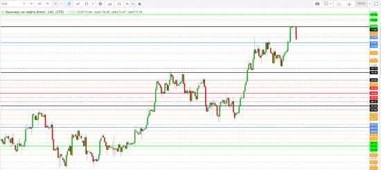 Картина дня 19.04.2018. НЕФТЬ