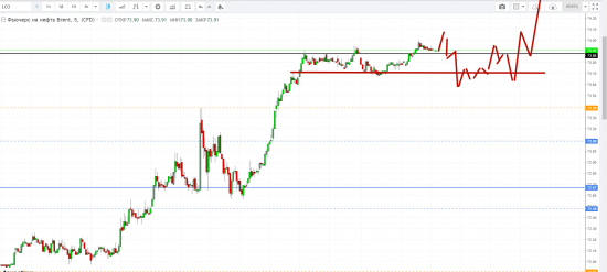 Картина дня 19.04.2018. НЕФТЬ