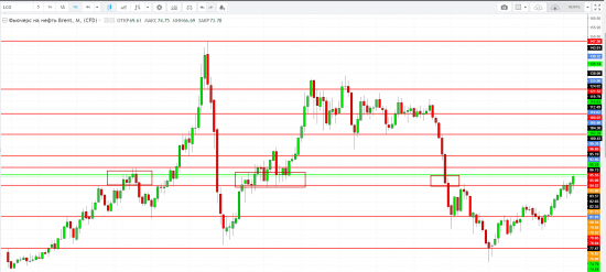 Картина дня 20.04.2018. НЕФТЬ