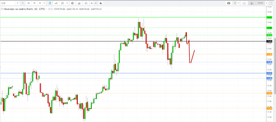 Картина дня 23.04.2018. НЕФТЬ