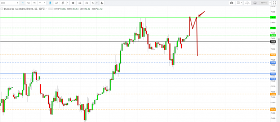 Картина дня 23.04.2018. НЕФТЬ