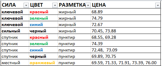 Картина дня 23.04.2018. НЕФТЬ