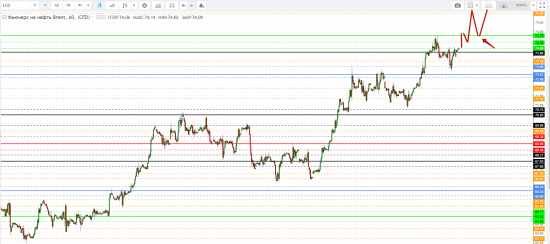 Картина дня 23.04.2018. НЕФТЬ