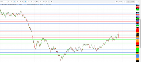 Картина дня 23.04.2018. НЕФТЬ