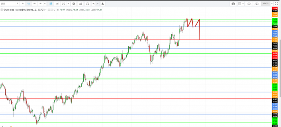 Картина дня 23.04.2018. НЕФТЬ