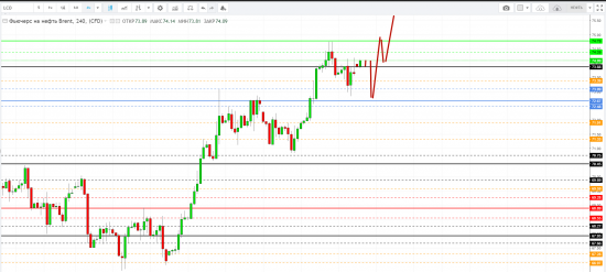 Картина дня 23.04.2018. НЕФТЬ