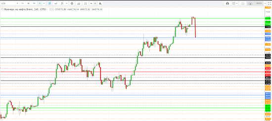 Картина дня 23.04.2018. НЕФТЬ