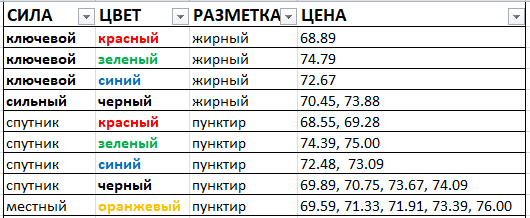 Картина дня 24.04.2018. НЕФТЬ