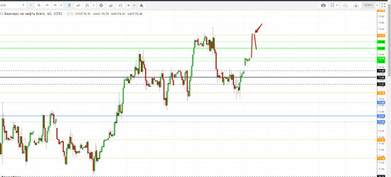 Картина дня 26.04.2018. НЕФТЬ