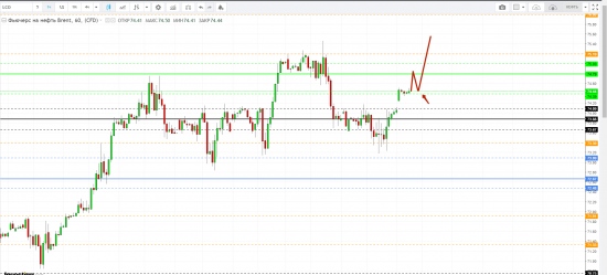 Картина дня 26.04.2018. НЕФТЬ