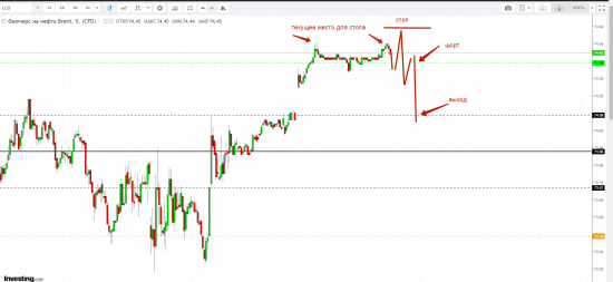 Картина дня 26.04.2018. НЕФТЬ