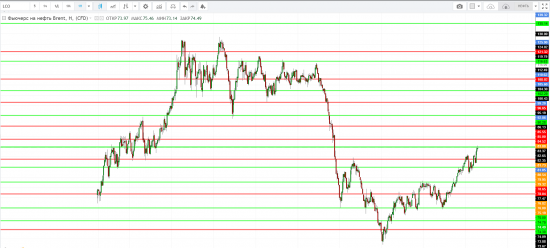 Картина дня 27.04.2018. НЕФТЬ