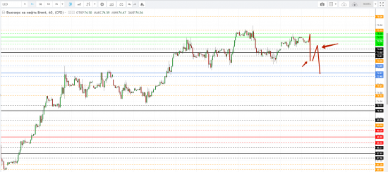 Картина дня 27.04.2018. НЕФТЬ