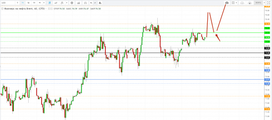 Картина дня 27.04.2018. НЕФТЬ