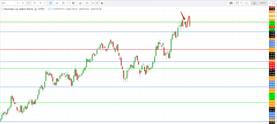 Картина дня 27.04.2018. НЕФТЬ