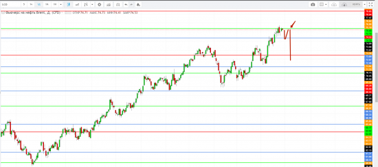 Картина дня 27.04.2018. НЕФТЬ