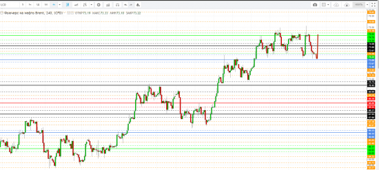 Картина дня 02.05.2018. НЕФТЬ