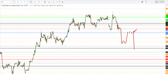 Картина дня 02.05.2018. НЕФТЬ