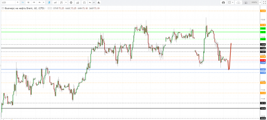 Картина дня 02.05.2018. НЕФТЬ