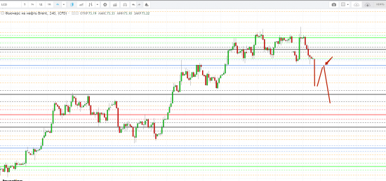 Картина дня 02.05.2018. НЕФТЬ